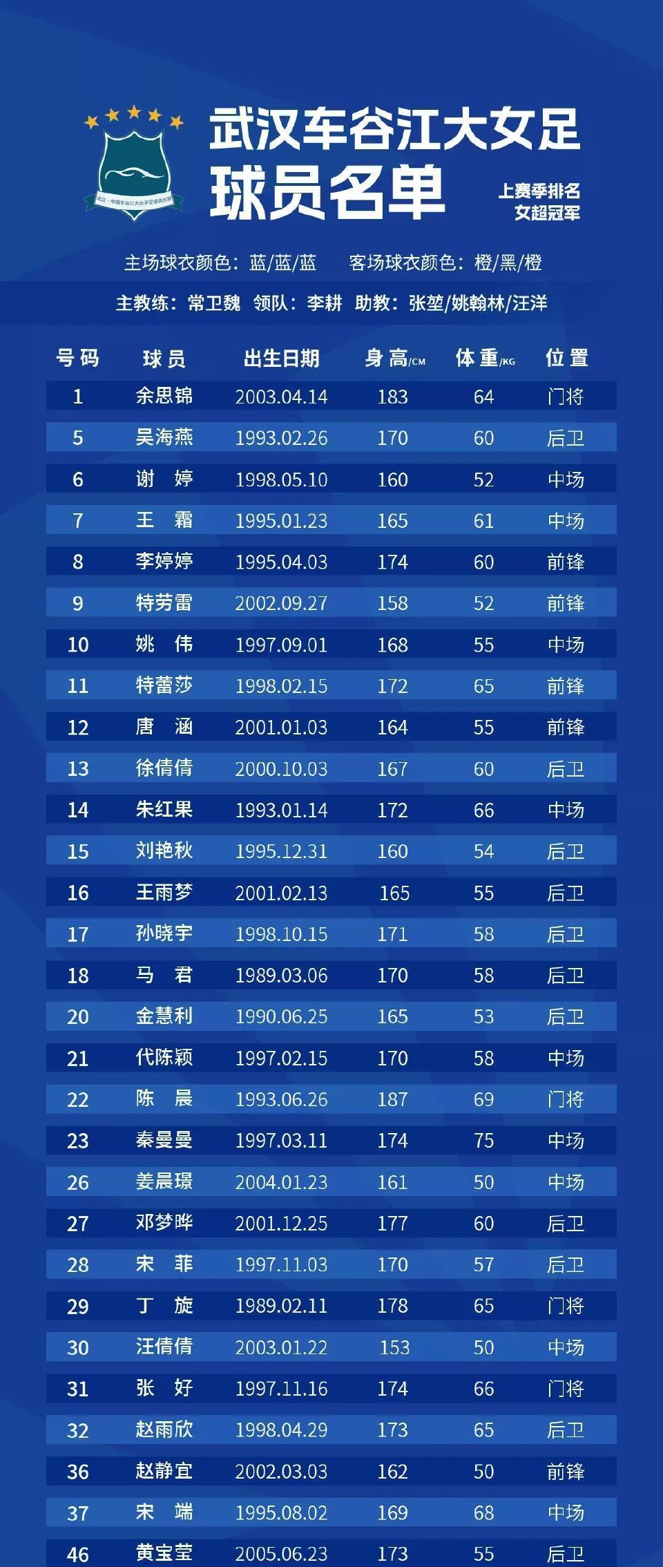 国内女子足球联赛的冠军产生,实力强劲 国内女子足球联赛的冠军产生,实力强劲